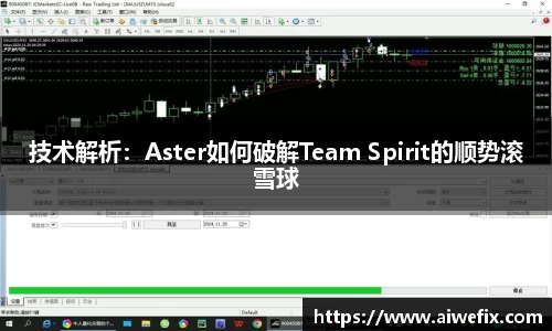 技术解析：Aster如何破解Team Spirit的顺势滚雪球