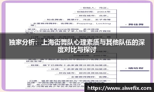 独家分析：上海街舞队心理素质与其他队伍的深度对比与探讨