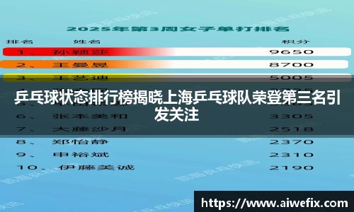乒乓球状态排行榜揭晓上海乒乓球队荣登第三名引发关注